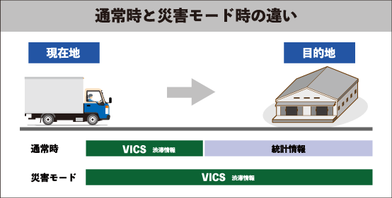 災害モードの図